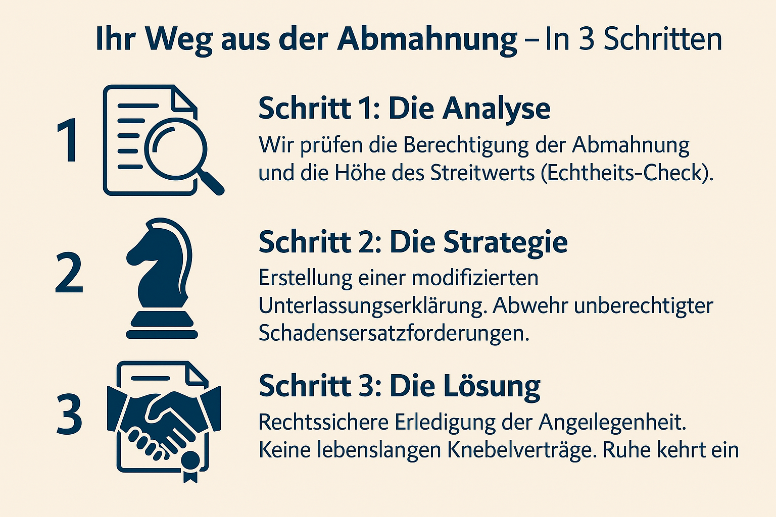 Ihr Weg aus der Abmahnung